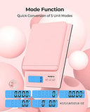 MUNBYN Bluetooth Thermal Label Printer&Shipping Scale